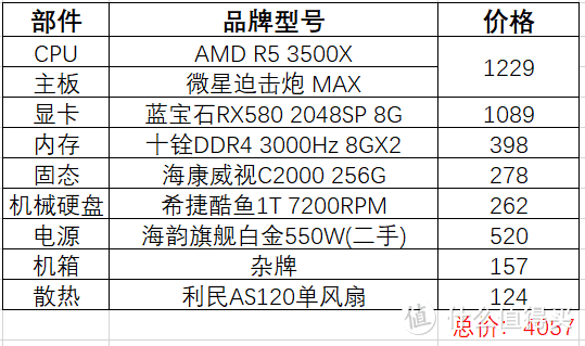 一次过瘾的DIY：自配4000左右家用台式机