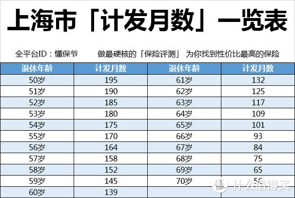 社保交15年和交20年有什么区别？怎么样才能每月领10000块退休金？