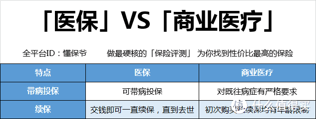 社保交15年和交20年有什么区别？怎么样才能每月领10000块退休金？