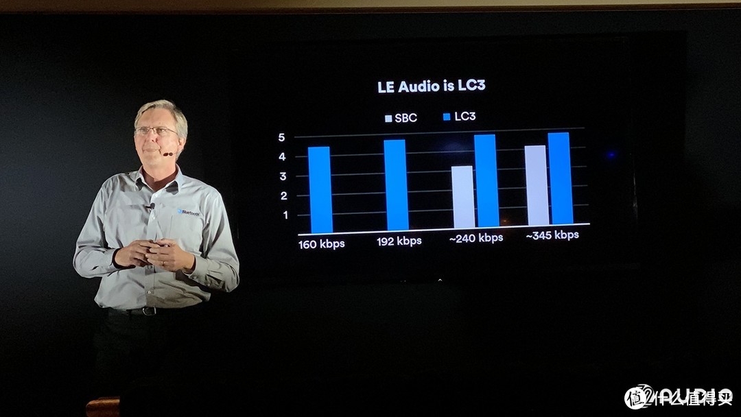 CES 2020：你想要的蓝牙音频最新技术标准LE Audio的资料全在这里！