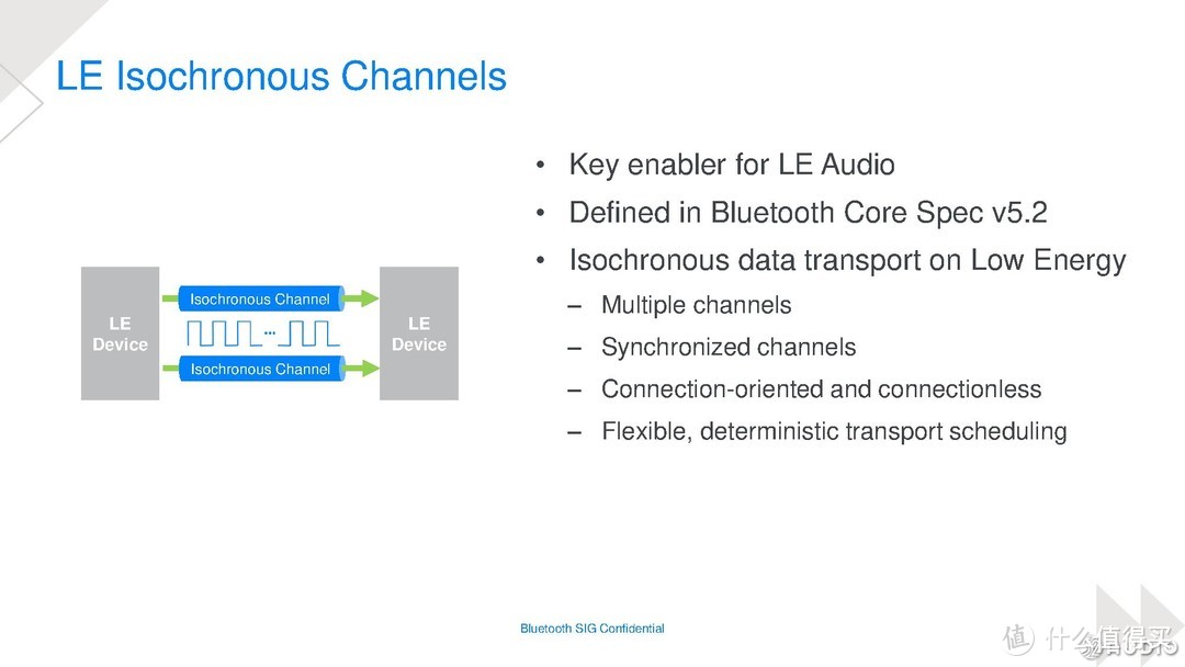 CES 2020：你想要的蓝牙音频最新技术标准LE Audio的资料全在这里！