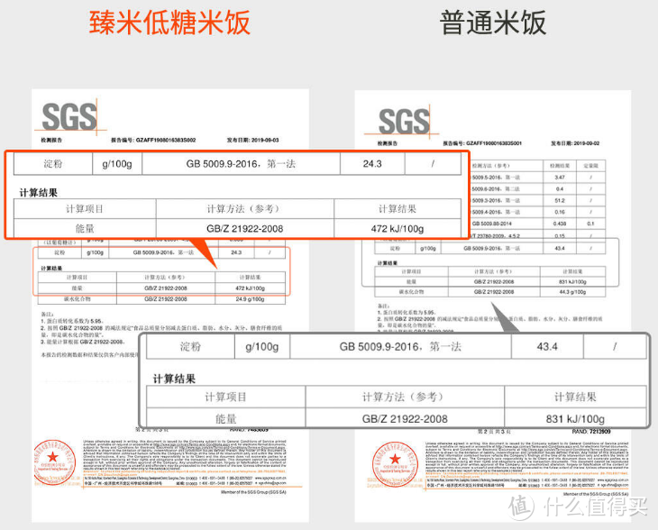 除了脱糖还有什么？臻米电饭煲体验点评