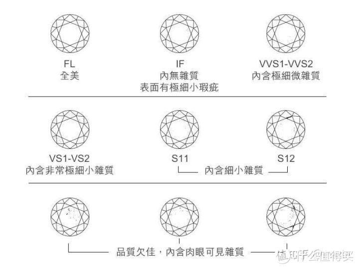 预算党进来！推荐最省钱的选钻戒攻略——我的淘宝定制钻戒经历