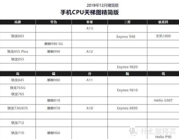 最便宜5G手机香不香？解读Redmi K30 5G优缺点