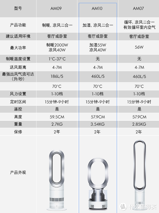 加湿器选购指南：几十到几千的加湿器我都用过，横评来讲讲差别到底在哪