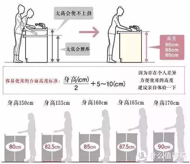 篇六：厨房篇____从布局设计到橱柜收纳，一篇读懂人间最美烟火____个人清包从A到Z