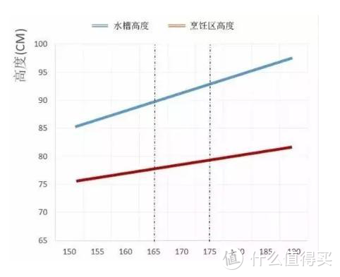 篇六：厨房篇____从布局设计到橱柜收纳，一篇读懂人间最美烟火____个人清包从A到Z