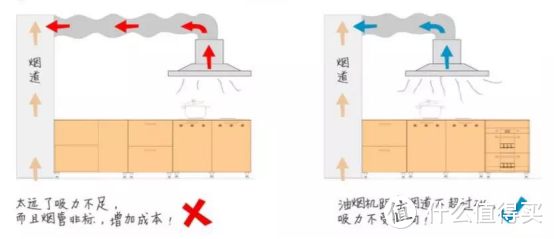 篇六：厨房篇____从布局设计到橱柜收纳，一篇读懂人间最美烟火____个人清包从A到Z