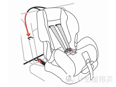 车载儿童安全座椅选购思路复盘&实测分析