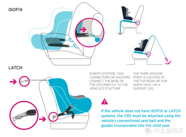 车载儿童安全座椅选购思路复盘&实测分析