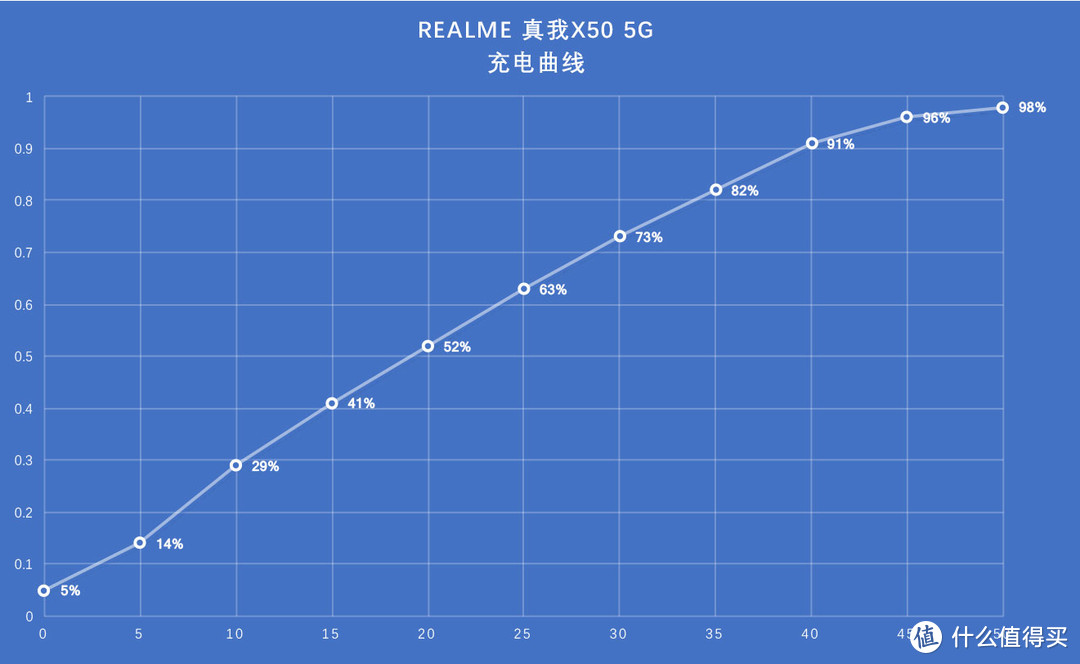 双模5G普及者 realme真我X50 5G抢先评测