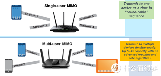 当Mesh搭上Wi-Fi 6的快车，再大户型也能随处冲浪——Linksys MX5300体验