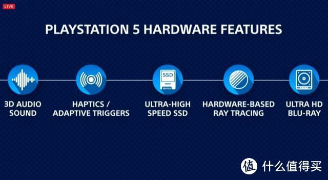 CES 第一彈！Sony 證實「 PS5 」將在今年聖誕節發售