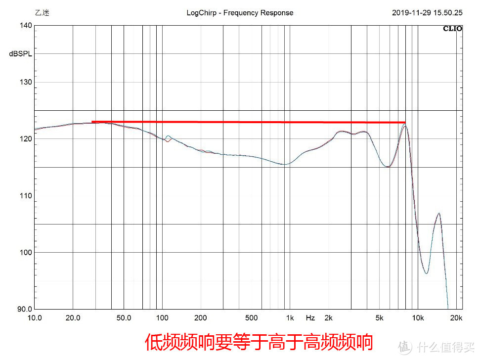 HIFI耳机不如Beats？真的就是你买错了吗？