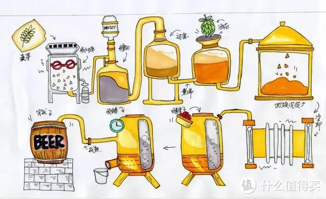 精致生活需要精酿：一文讲清精酿啤酒那些事儿