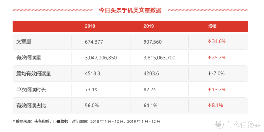 5G手机大卖的秘诀竟是这些？错过这篇独门武功可能会后悔