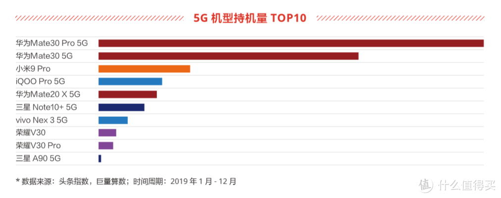 5G手机大卖的秘诀竟是这些？错过这篇独门武功可能会后悔