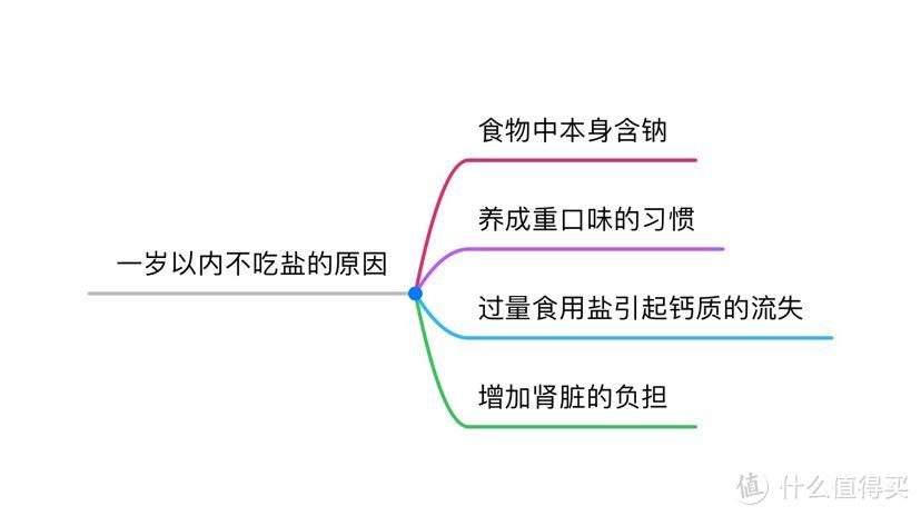 新手妈妈学辅食 篇二十二：辅食加点料，娃娃更爱吃