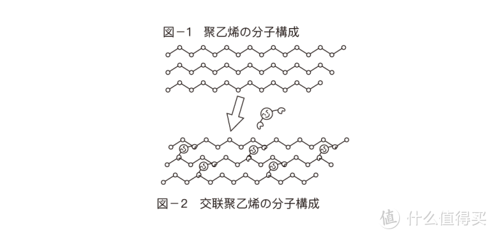 让日本家庭使用50年的冷热水供水管道系统