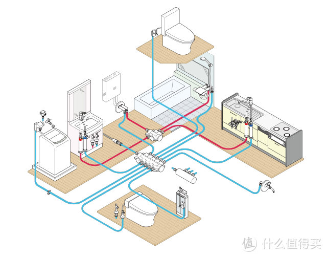 让日本家庭使用50年的冷热水供水管道系统