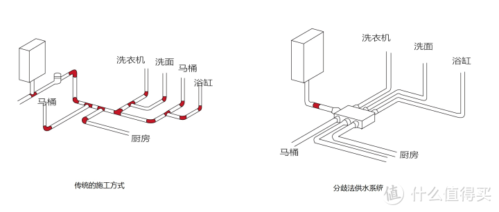 让日本家庭使用50年的冷热水供水管道系统