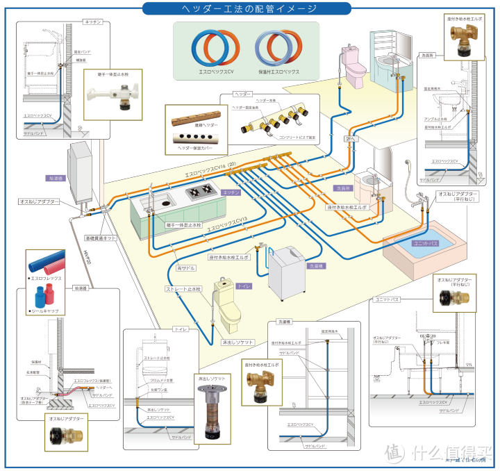 匠心恒运 为居品质篇五 让日本家庭使用50年的冷热水供水管道系统 装修主材 什么值得买
