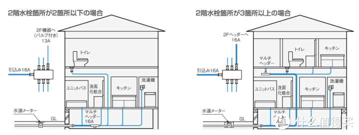 让日本家庭使用50年的冷热水供水管道系统