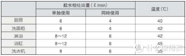 让日本家庭使用50年的冷热水供水管道系统