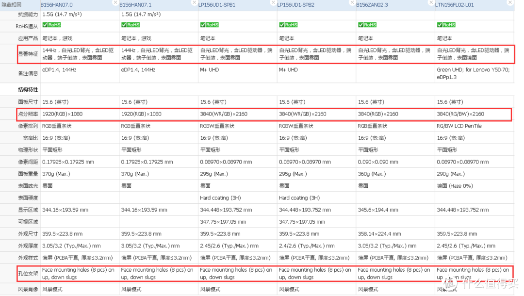 小白笔记本换屏指南——一文教你轻松升级电脑屏幕