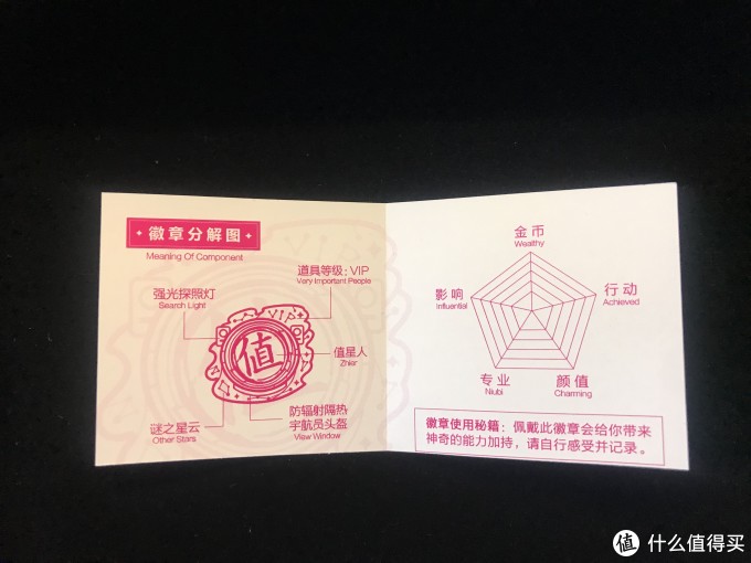 张大妈徽章晒单 —— 2019不得不说的故事