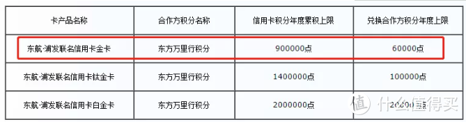 值无不言177期 : 2020年哪家信用卡值得办?吐血整理20家银行50+信用卡,小白也能轻松玩转!