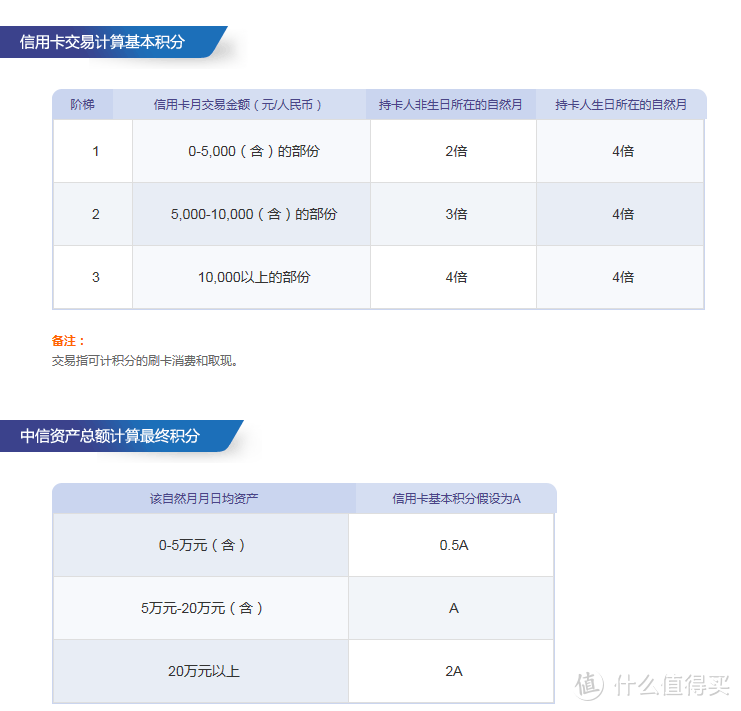 值无不言177期 : 2020年哪家信用卡值得办?吐血整理20家银行50+信用卡,小白也能轻松玩转!