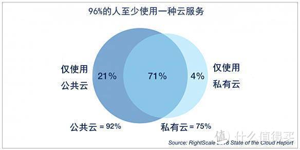 七大方法助企业最大化释放云计算价值，提升竞争力