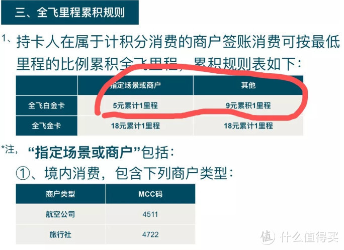 值无不言177期 : 2020年哪家信用卡值得办?吐血整理20家银行50+信用卡,小白也能轻松玩转!