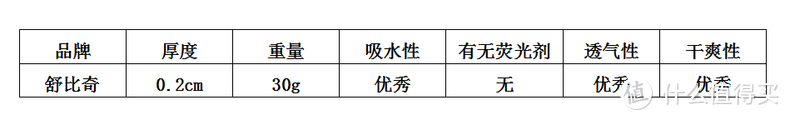 测评！小测从来没有见过这么柔薄的纸尿裤