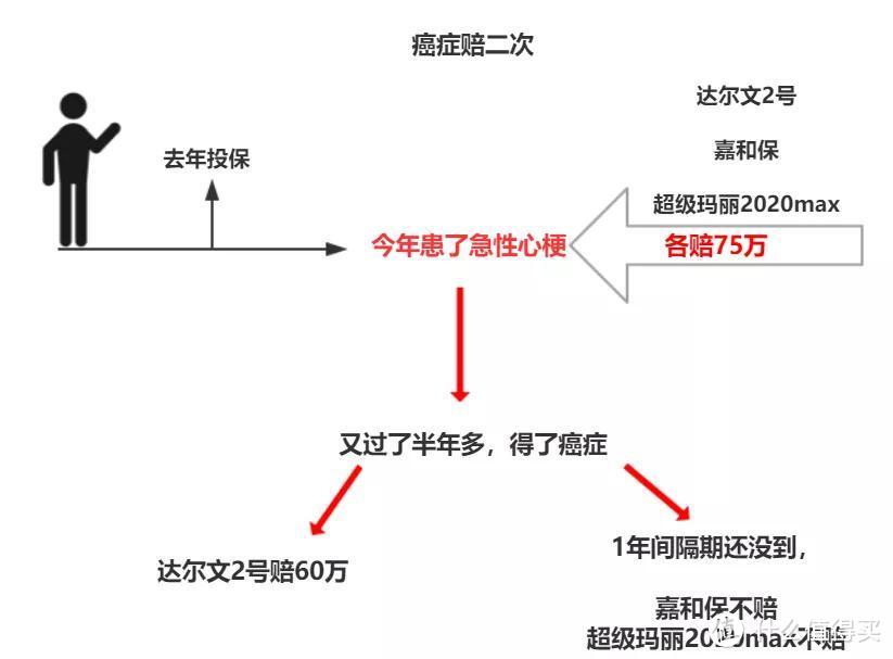 2020年，我新选的重疾险