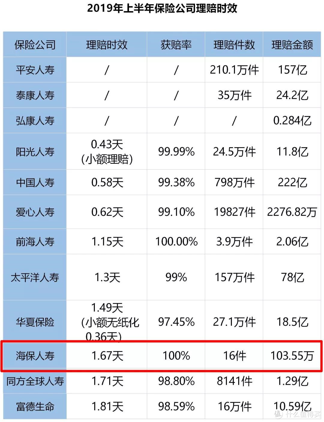 2020年，我新选的重疾险