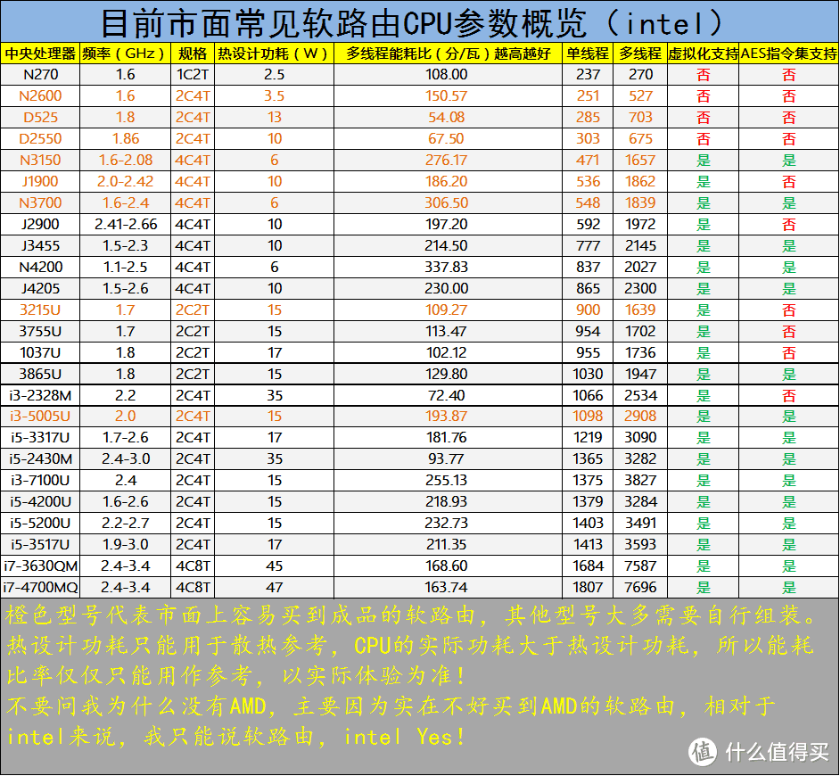 断网？不存在的——利用Linux脚本智能重启虚拟机环境下的软路由