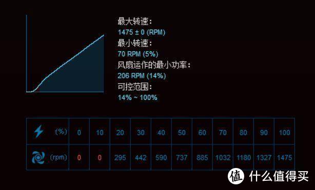 没有狂欢但同价位真的很能打-利民FS140使用体验