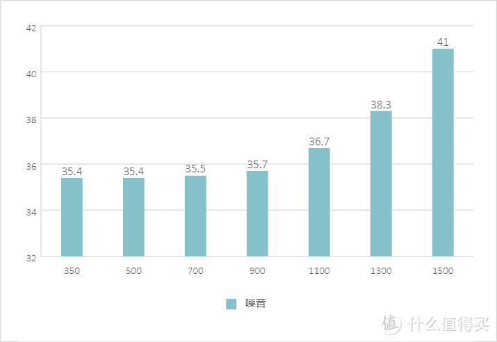 没有狂欢但同价位真的很能打-利民FS140使用体验