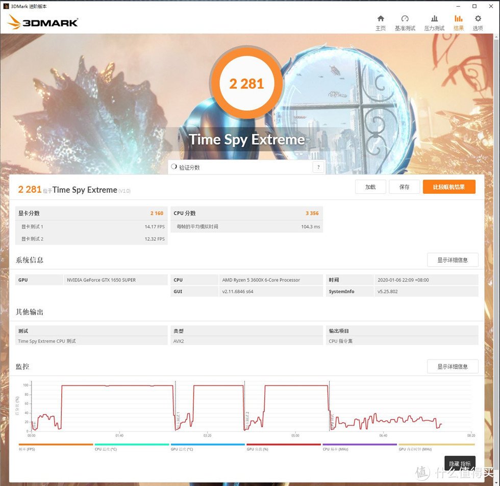 1650S和5500XT显卡对比测试，PCIe4.0下究竟谁更优秀？