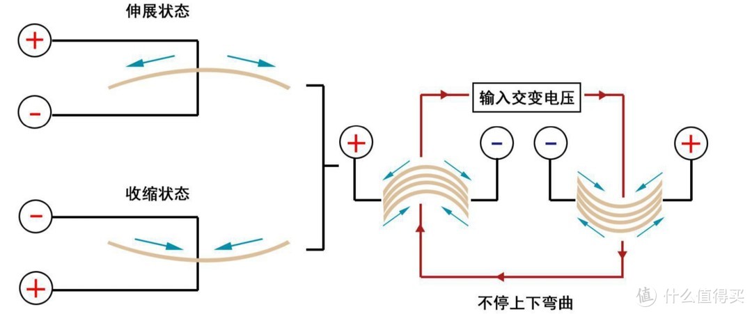 圈铁静电骨传导......还不尝尝这盘珠海乱炖？聊聊UM MEST 单边8单元耳机