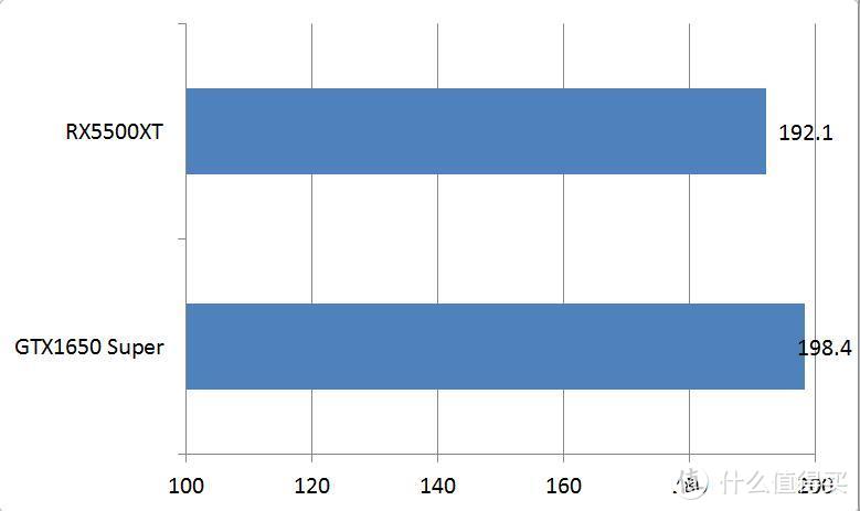 1650S和5500XT显卡对比测试，PCIe4.0下究竟谁更优秀？