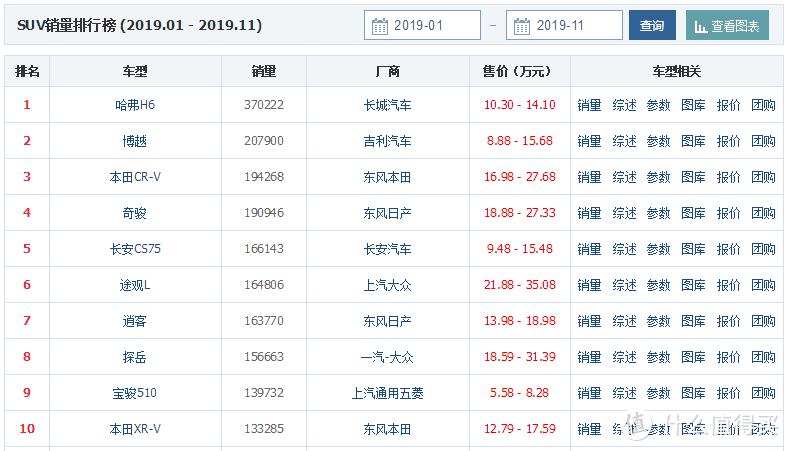 从加价三万五到中保研测试，途观如何走下神坛