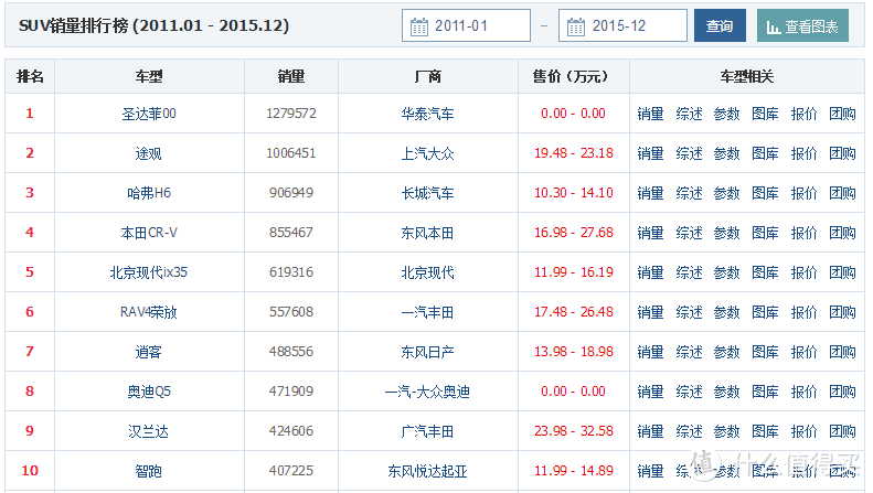 从加价三万五到中保研测试，途观如何走下神坛