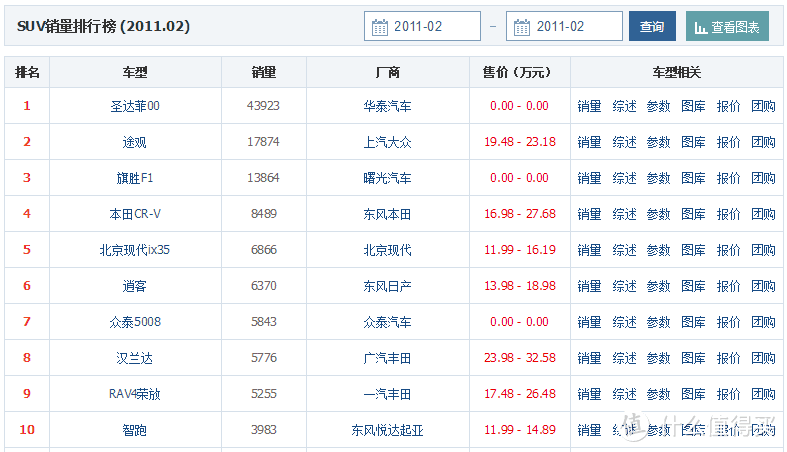 从加价三万五到中保研测试，途观如何走下神坛