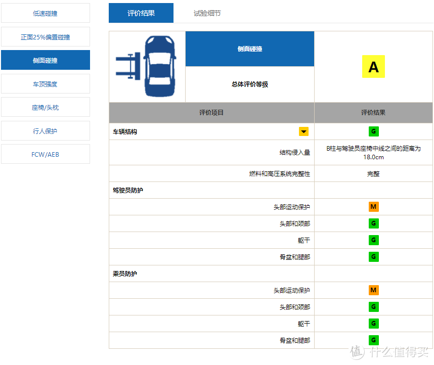 从加价三万五到中保研测试，途观如何走下神坛