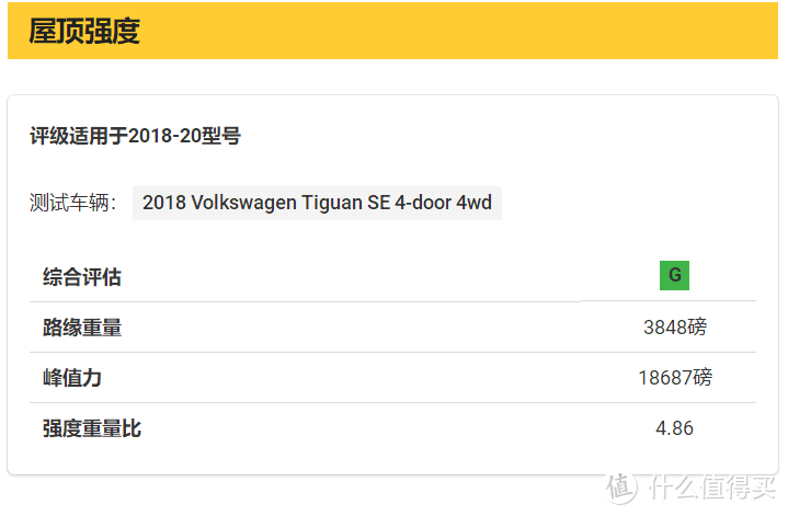 从加价三万五到中保研测试，途观如何走下神坛