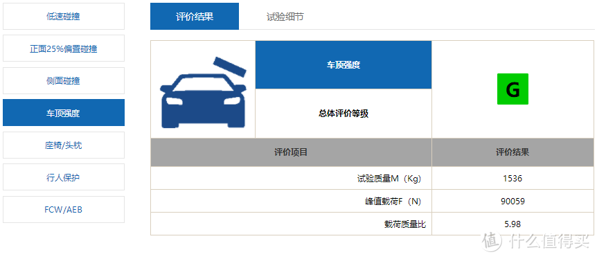 从加价三万五到中保研测试，途观如何走下神坛