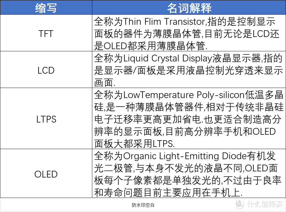 从HVGA到8K 显示产品十年变革回顾与展望